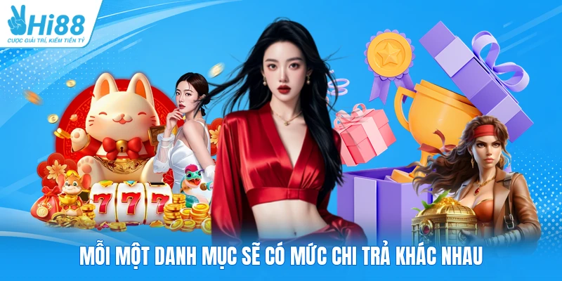 Mỗi một danh mục sẽ có mức chi trả khác nhau